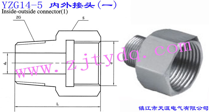 YZG14-5 ^(һ)Inside-outside Connector 1